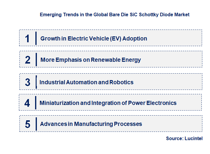 Emerging Trends in the Bare Die SiC Schottky Diode Market